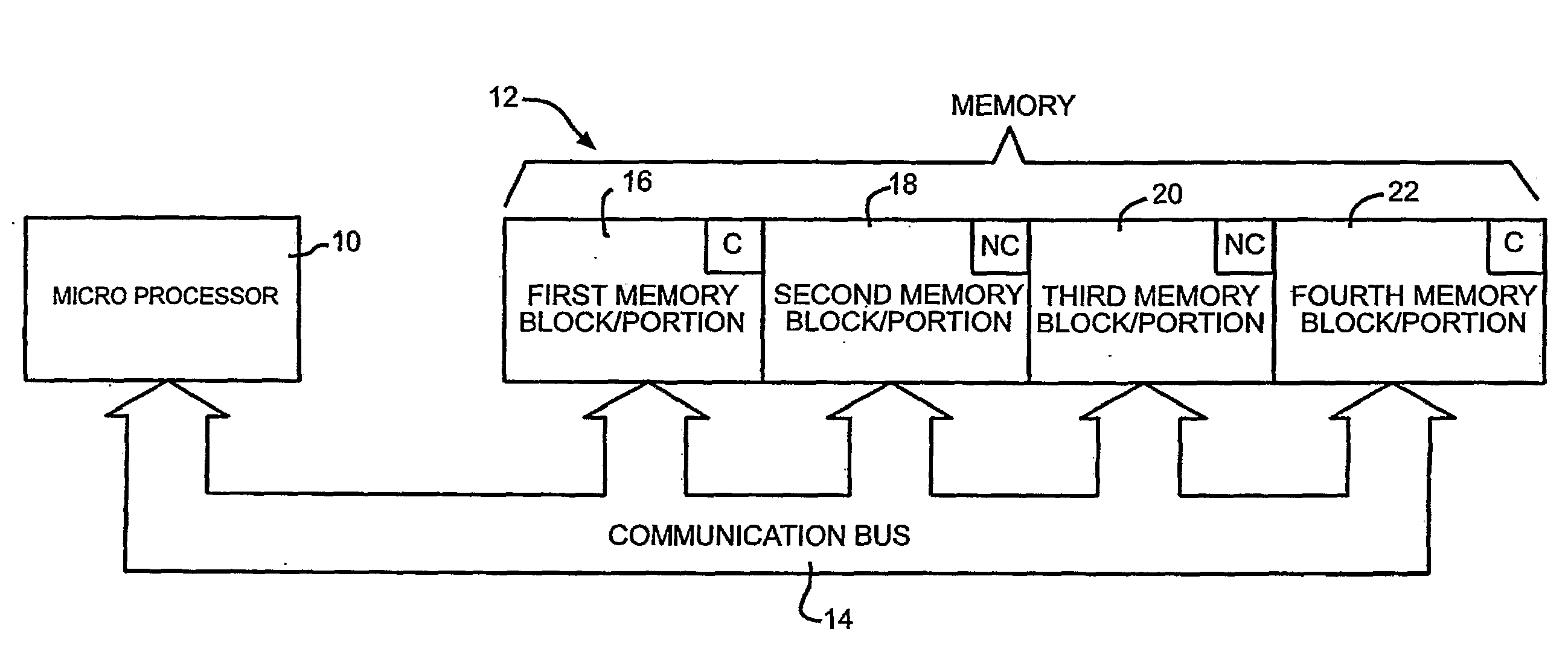 Microprocessor Memory Management