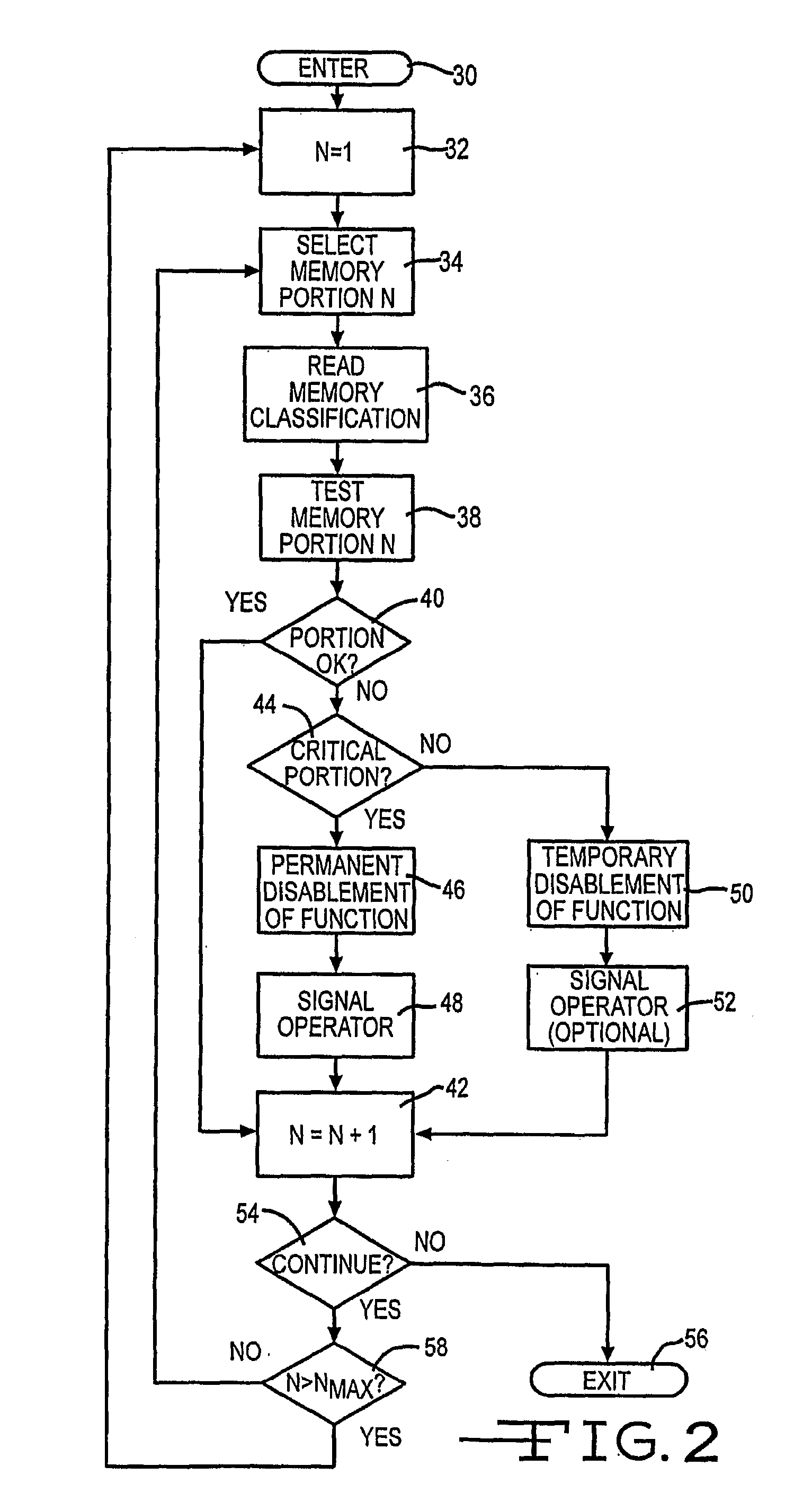 Microprocessor Memory Management