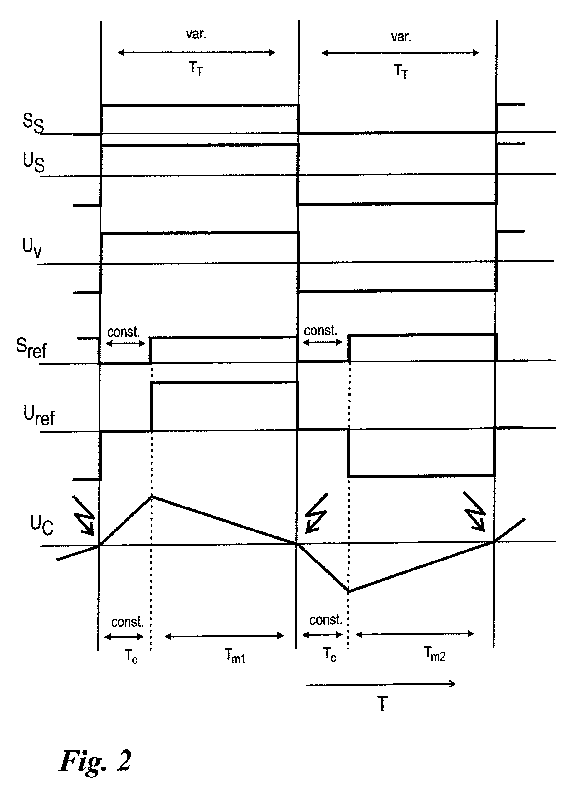 Measurement amplification device and method