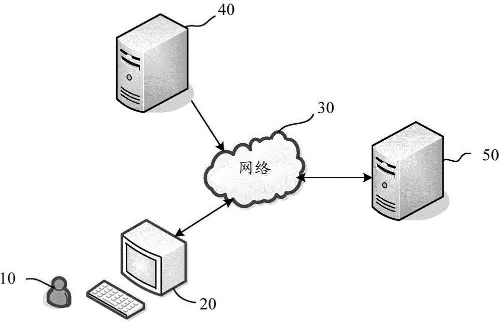 Authentication method, system and apparatus