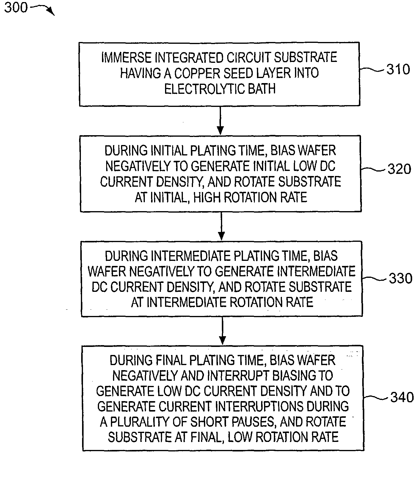 Electroplating using DC current interruption and variable rotation rate