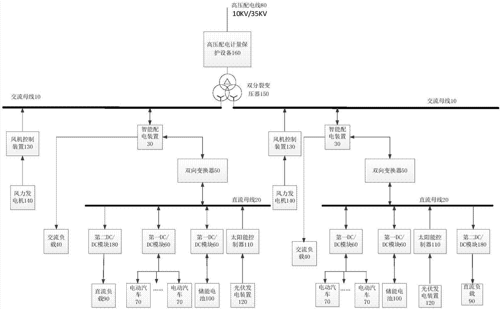 Microgrid system and microgrid power supply method