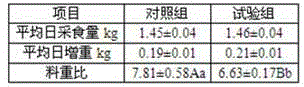 Composite hay and TMR dietary feed for fattening sheep