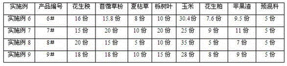 Composite hay and TMR dietary feed for fattening sheep