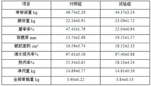 Composite hay and TMR dietary feed for fattening sheep