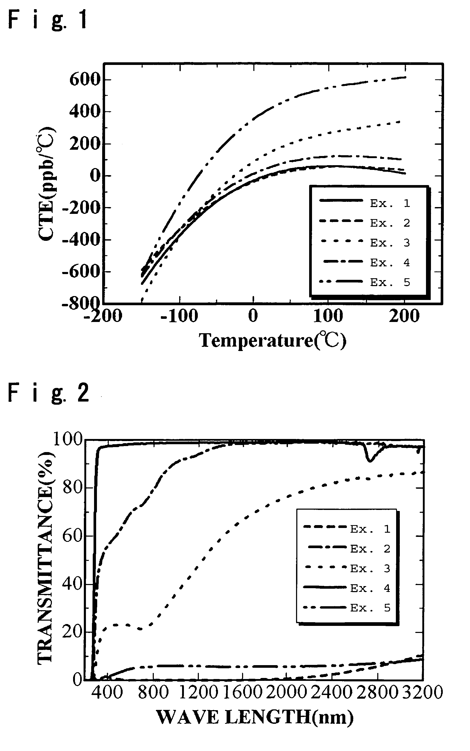 Silica glass