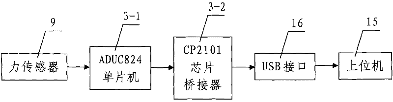 Asphalt mixture shearing parameter determinator