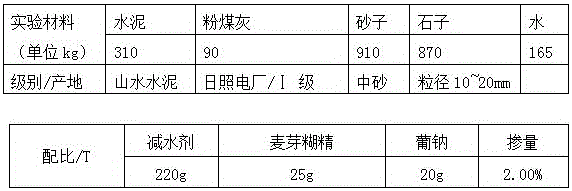 A kind of polycarboxylate water reducing agent, preparation method and application thereof