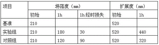 A kind of polycarboxylate water reducing agent, preparation method and application thereof