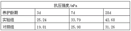 A kind of polycarboxylate water reducing agent, preparation method and application thereof