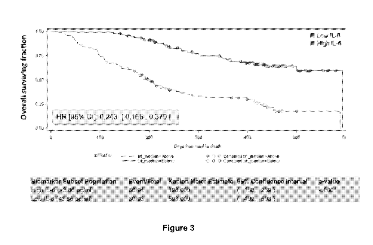 Predictive and prognostic biomarkers related to Anti-angiogenic therapy of metastatic colorectal cancer