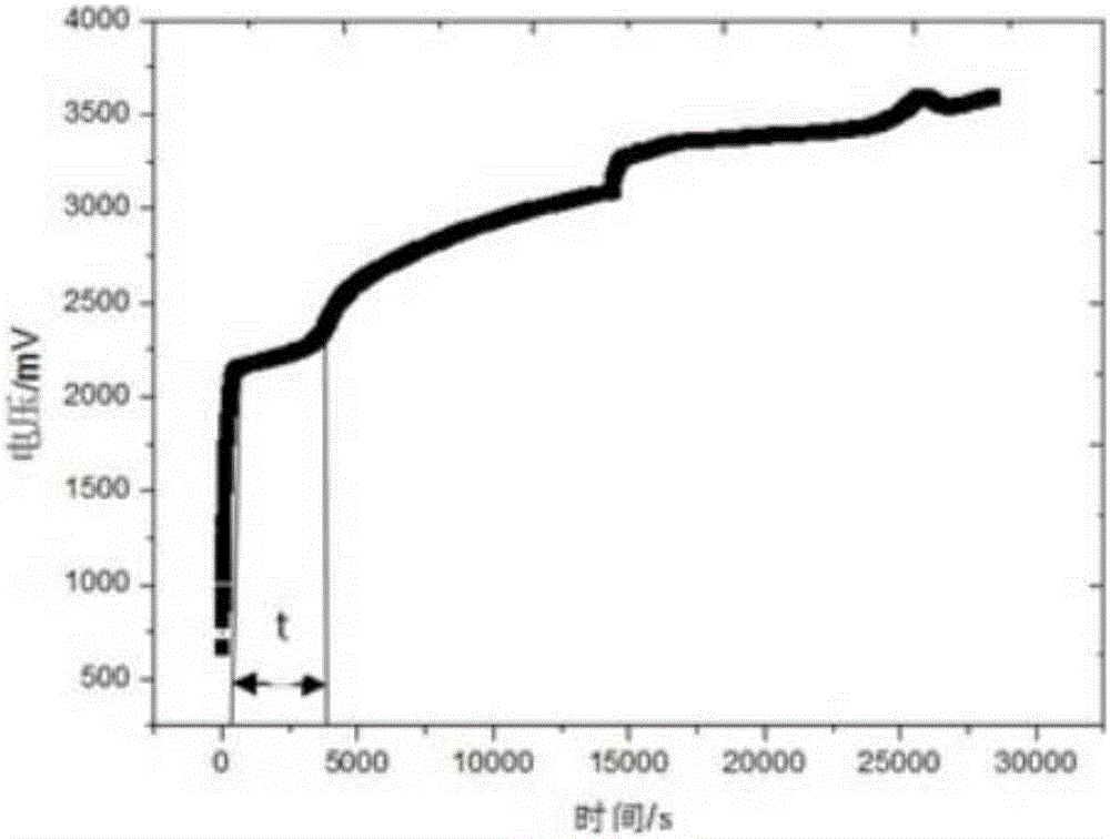 Method for testing content of moisture in power lithium battery