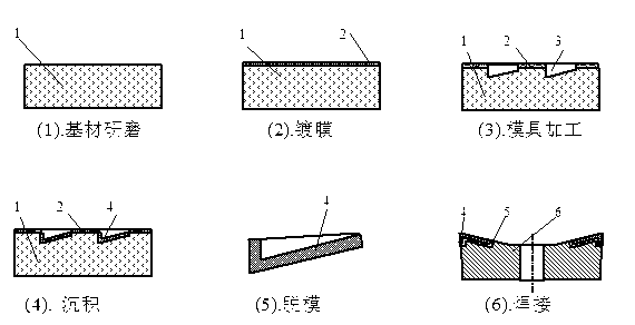 Preparation method of complex CVD (chemical vapor deposition) diamond cutter