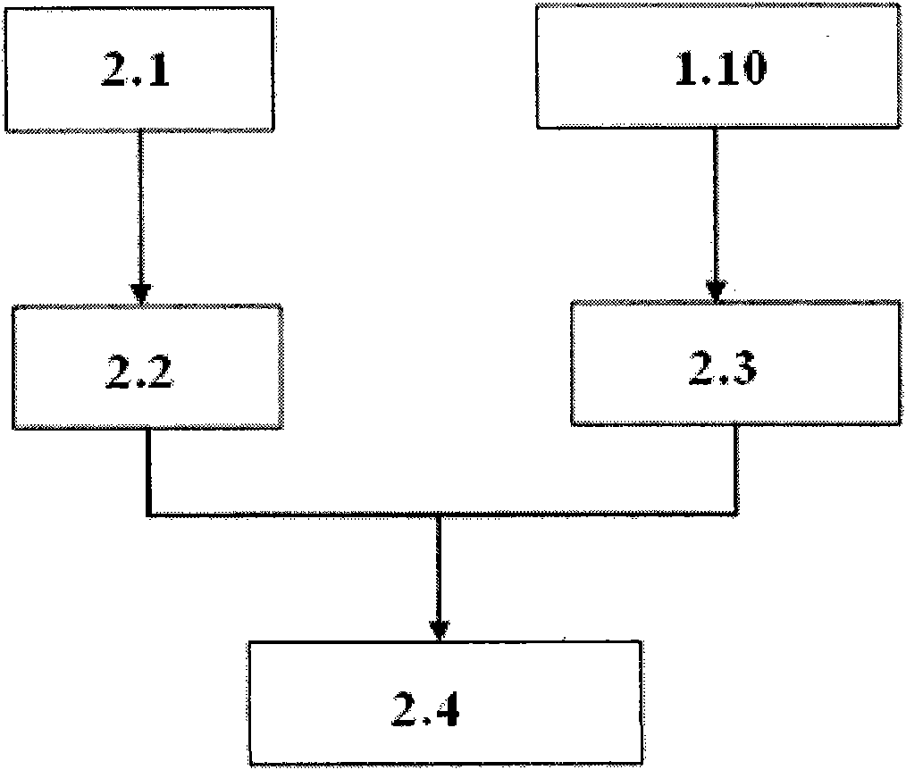 Interactive generation method for realistic virtual incarnate model based on component library