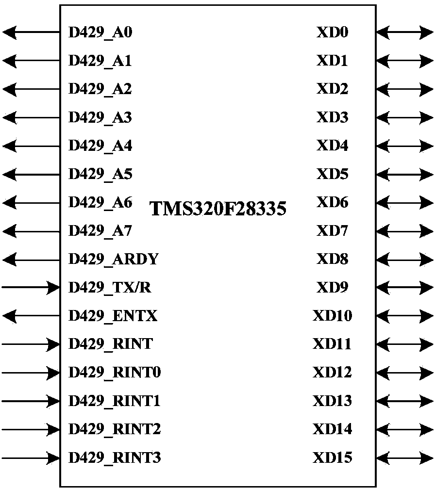 Multi-way ARINC429 data transmit-receive circuit structure based on development of DSP and CPLD