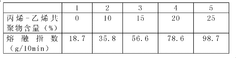 Polyethylene-based thermoplastic elastomer and preparation method and composite plastic thereof