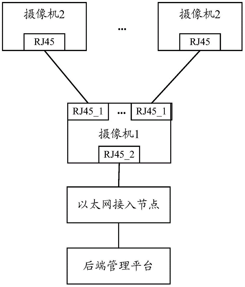 Video monitoring method and system