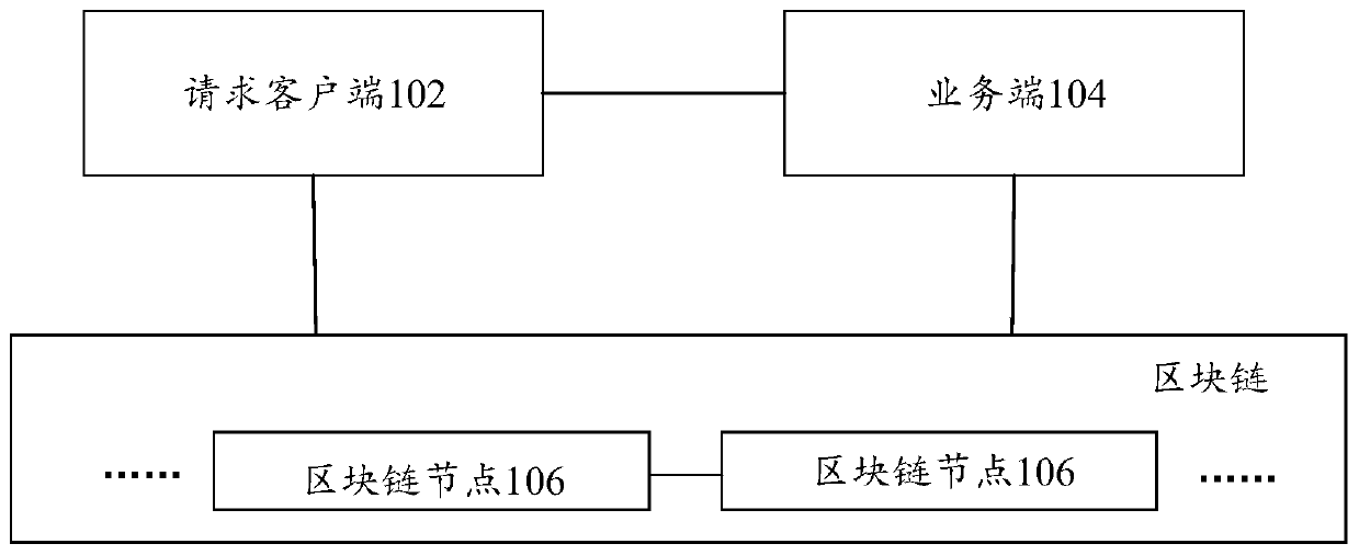 Project auditing system and method based on block chain, computing equipment and storage medium