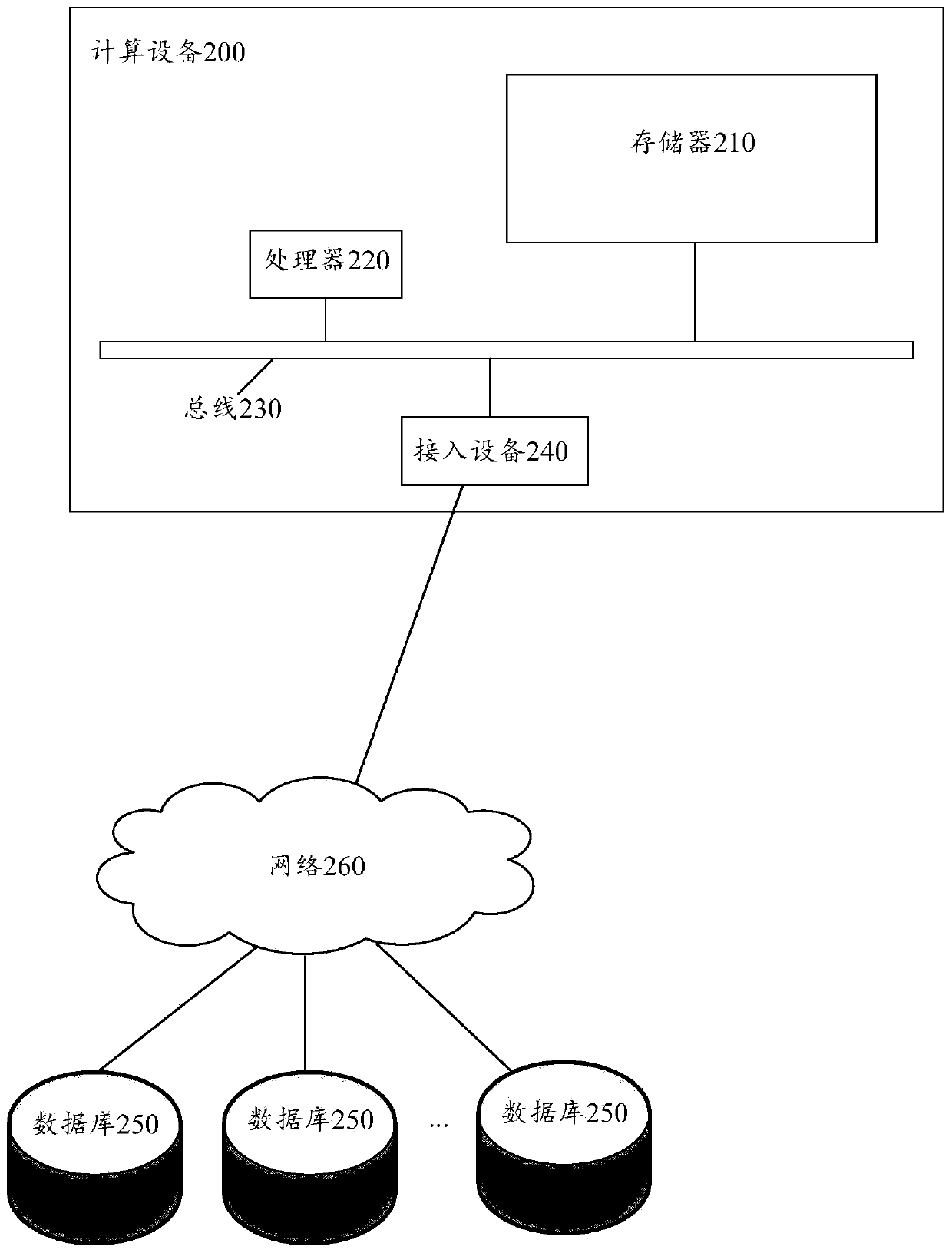 Project auditing system and method based on block chain, computing equipment and storage medium