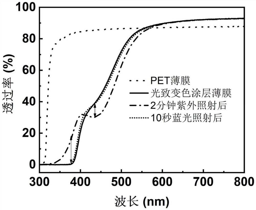 Photochromic epoxy resin composition, cured product thereof, and preparation method and application thereof