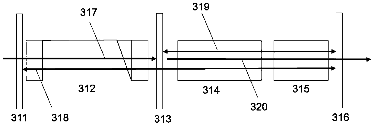 Novel solid laser