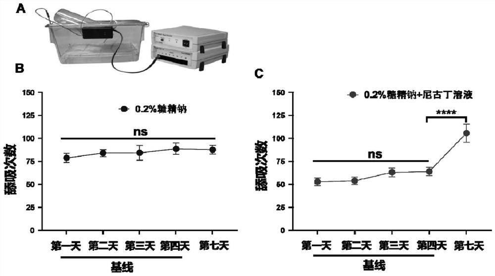 Method for evaluating nicotine addiction degree or evaluating influence of to-be-detected medicine on nicotine addiction degree