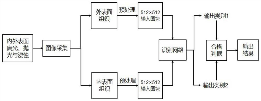 System and method for detecting heat treatment state of high-steel-grade thick-wall pipe fitting based on deep learning