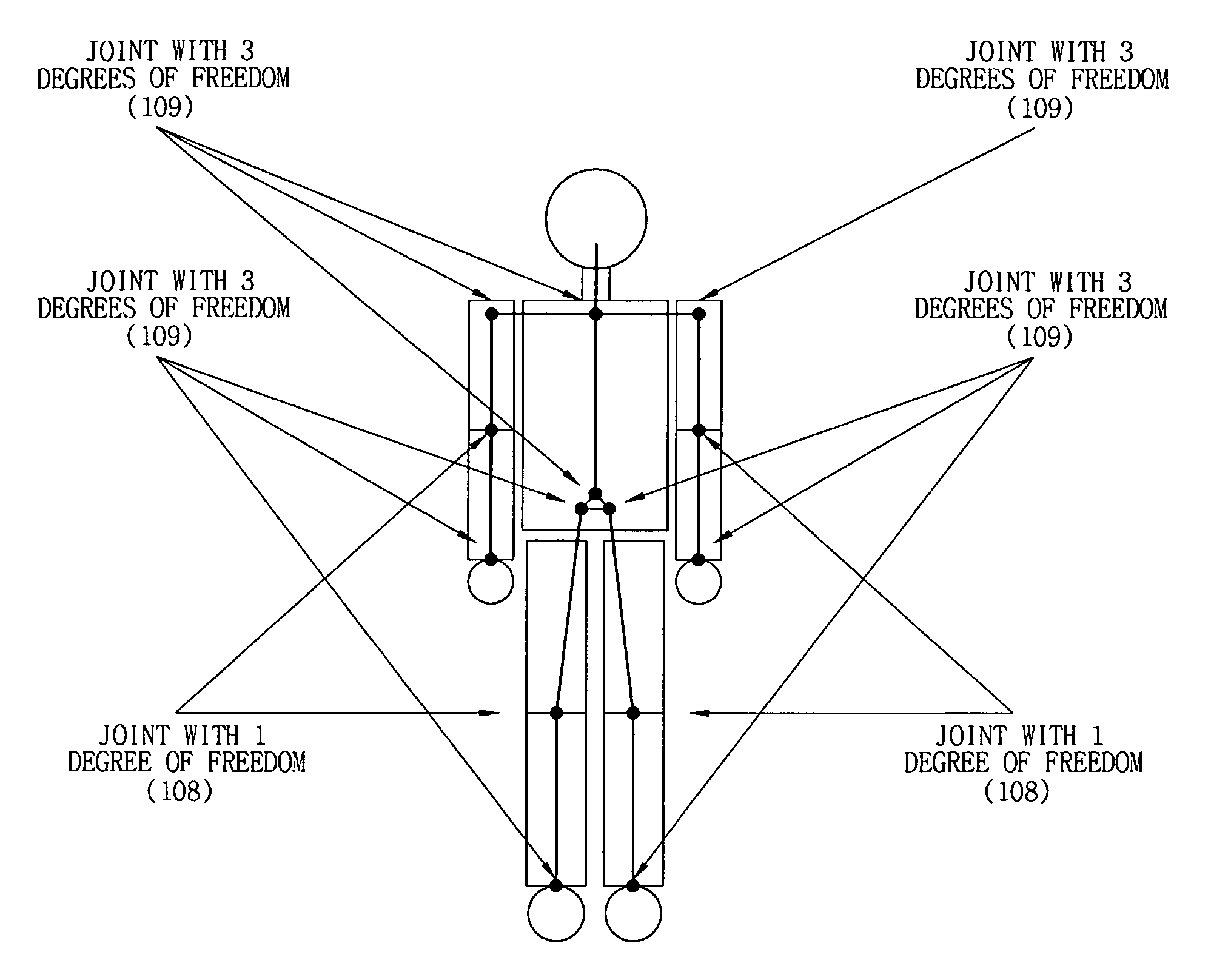 Motion capture apparatus and method