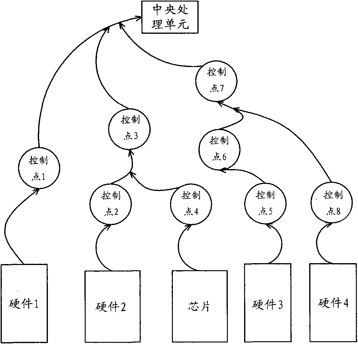 Autodiagnosis method of system management interrupt handling program