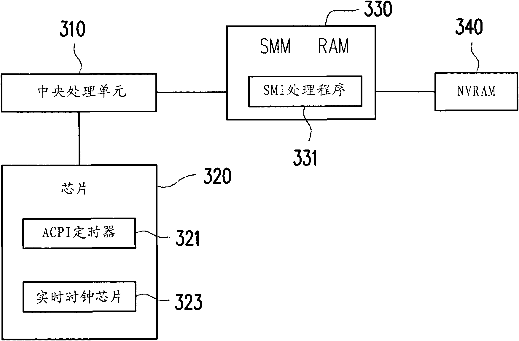 Autodiagnosis method of system management interrupt handling program