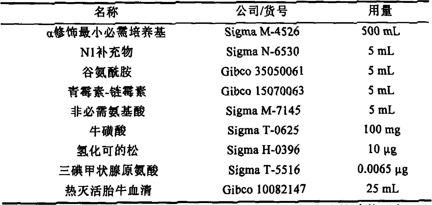 Retina pigment epithelial cell culture medium and application thereof