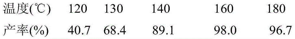 Method for synthesizing 1-aminoanthraquinone