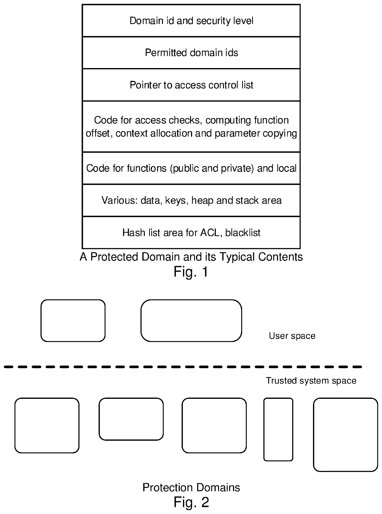 Secure processor for detecting and preventing exploits of software vulnerability