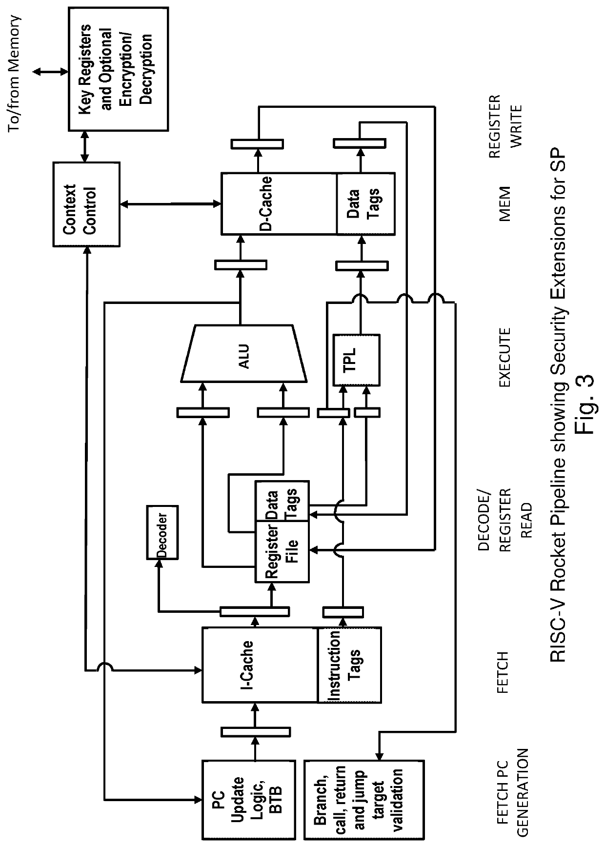 Secure processor for detecting and preventing exploits of software vulnerability