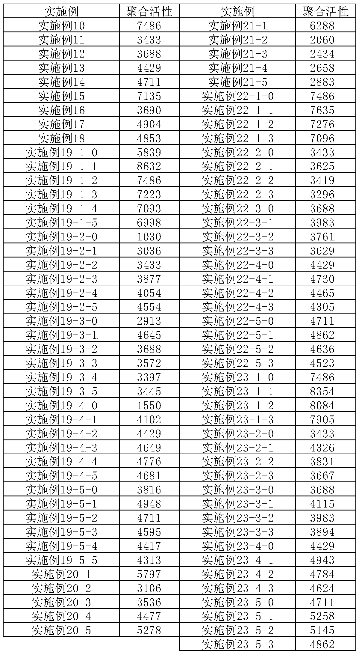 Supported vanadium-chromium double-center composite catalyst as well as preparation method and application thereof