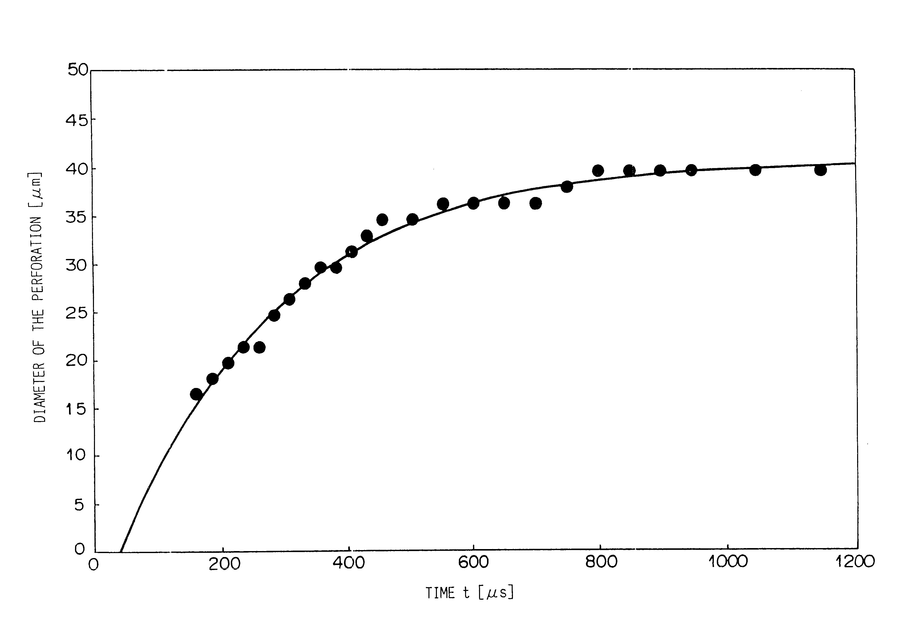 Method of thermally perforating a heat sensitive stencil