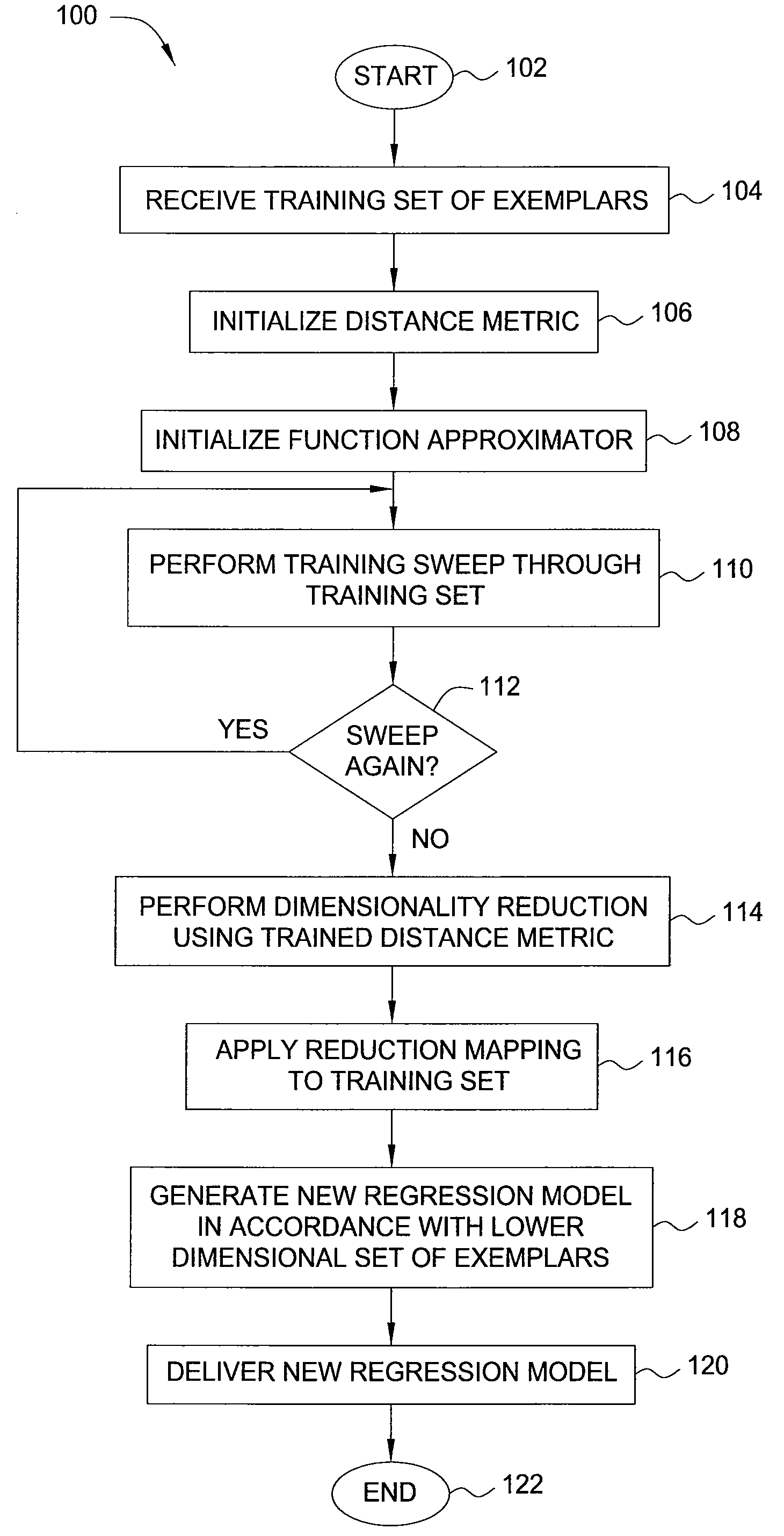 Method and apparatus for improved regression modeling