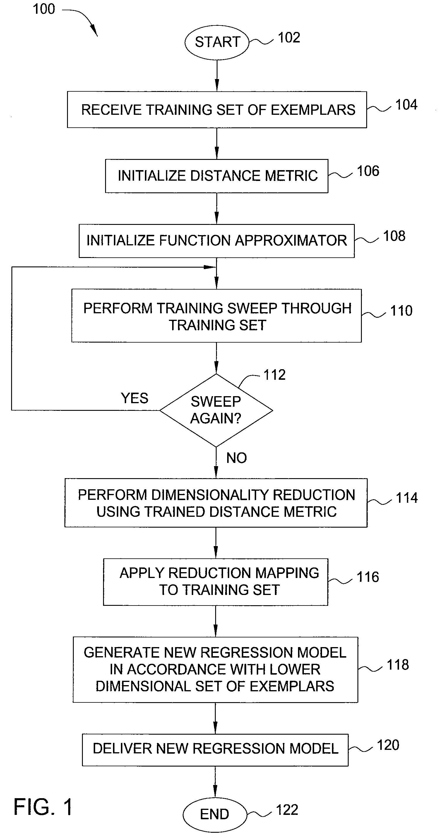 Method and apparatus for improved regression modeling