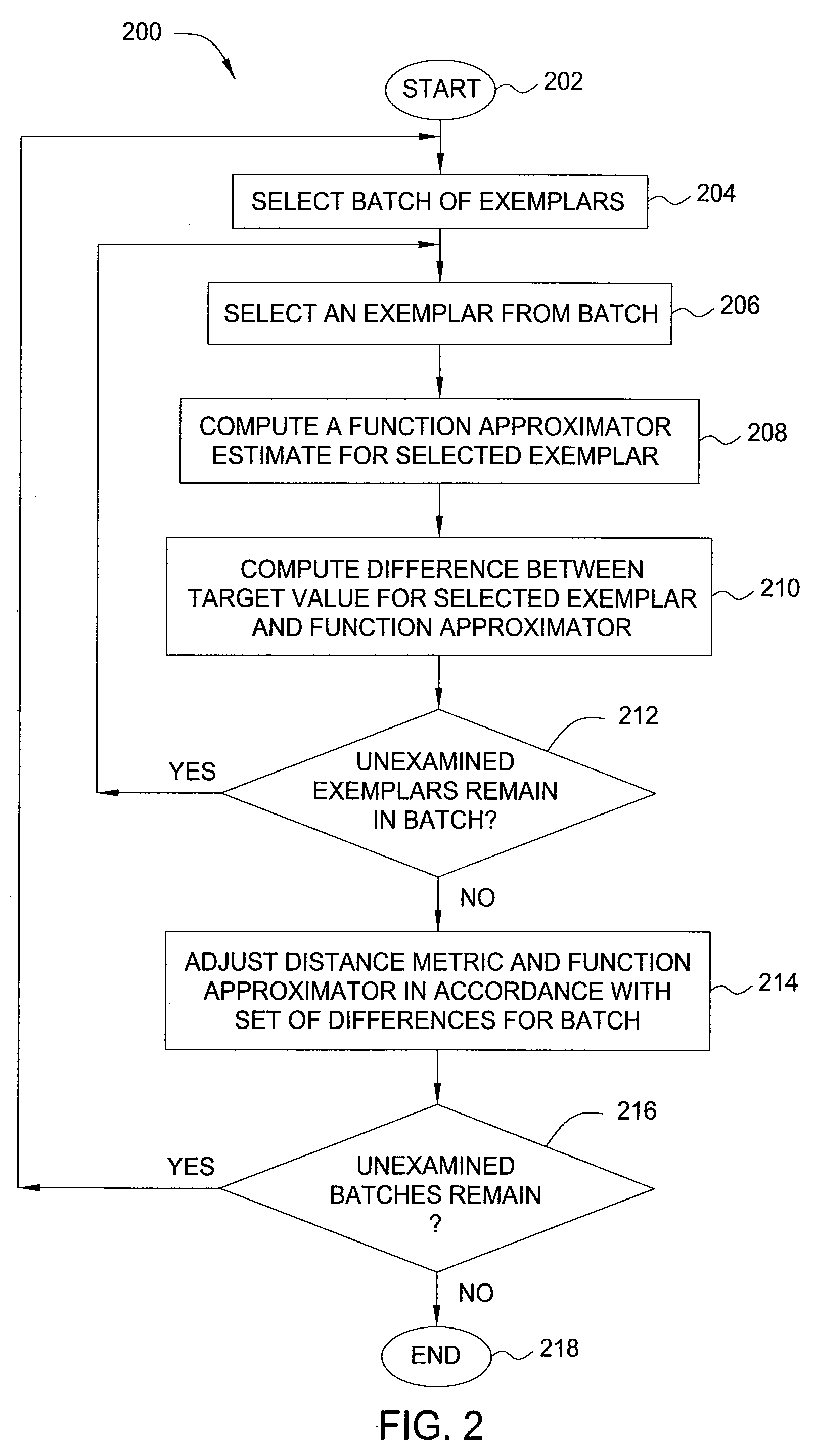 Method and apparatus for improved regression modeling