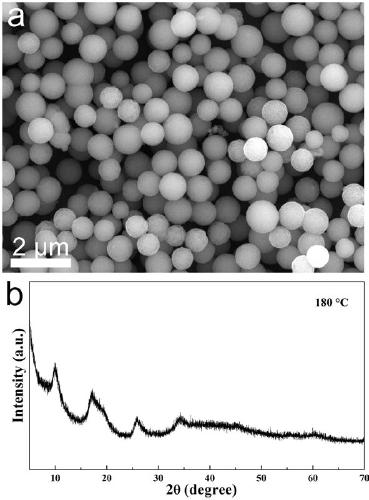 MNx super crystal and preparing method and application thereof