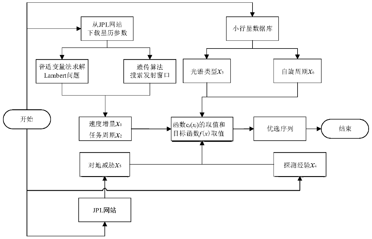 Target asteroid selection method for manned asteroid exploration