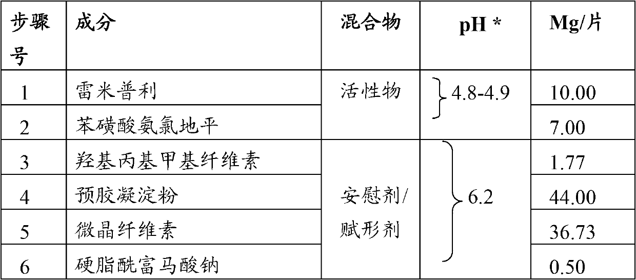 Solid pharmaceutical formulations of ramipril and amlodipine besylate, and their preparation