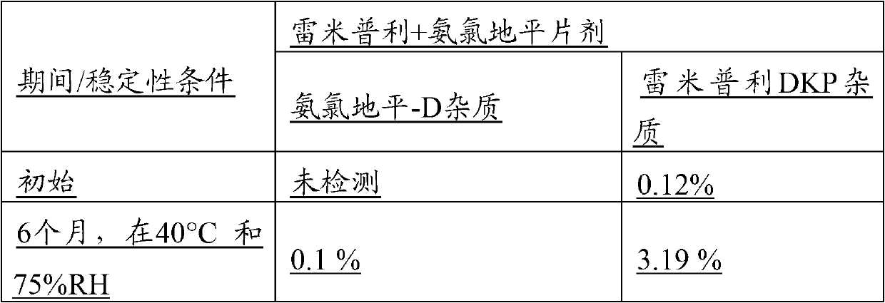 Solid pharmaceutical formulations of ramipril and amlodipine besylate, and their preparation