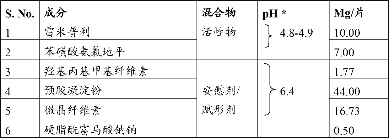 Solid pharmaceutical formulations of ramipril and amlodipine besylate, and their preparation