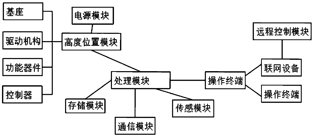 Evacuation emergency power supply convenient for height adjustment