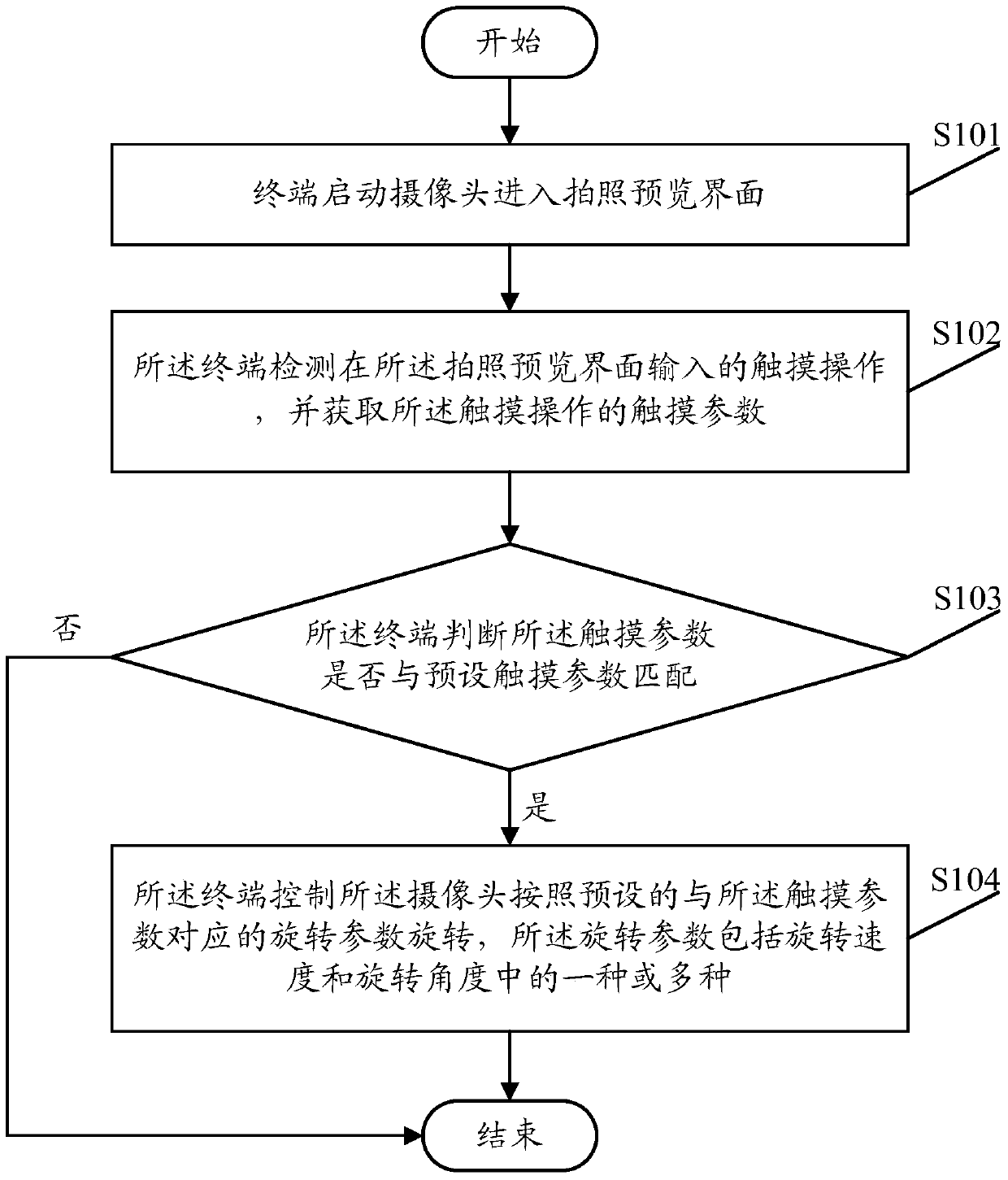 A camera rotation control method and terminal