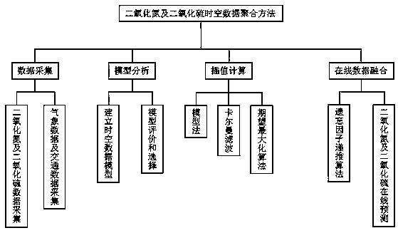 Intelligent time-space data clustering method