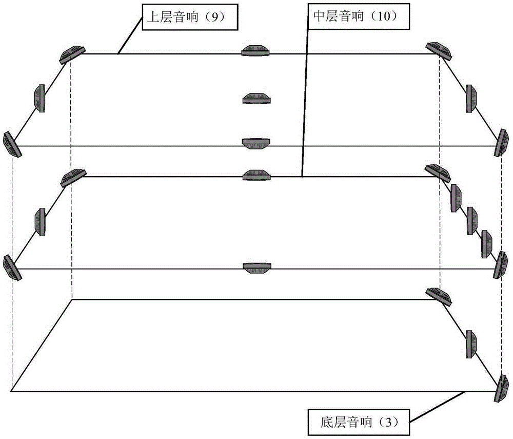 Three-dimensional audio signal generation method and system for non-spherical speaker array