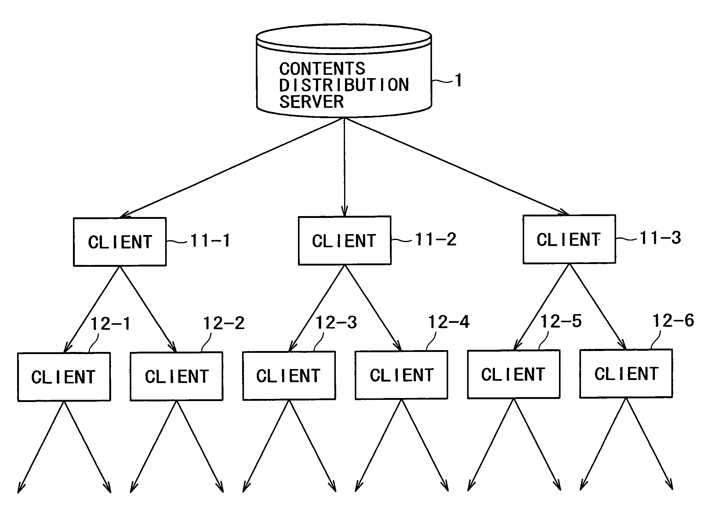 Apparatus and method for performing contents distribution process