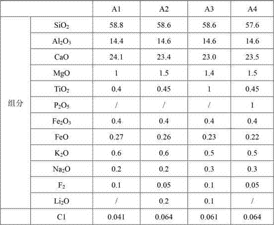 Boron-free glass fiber composition